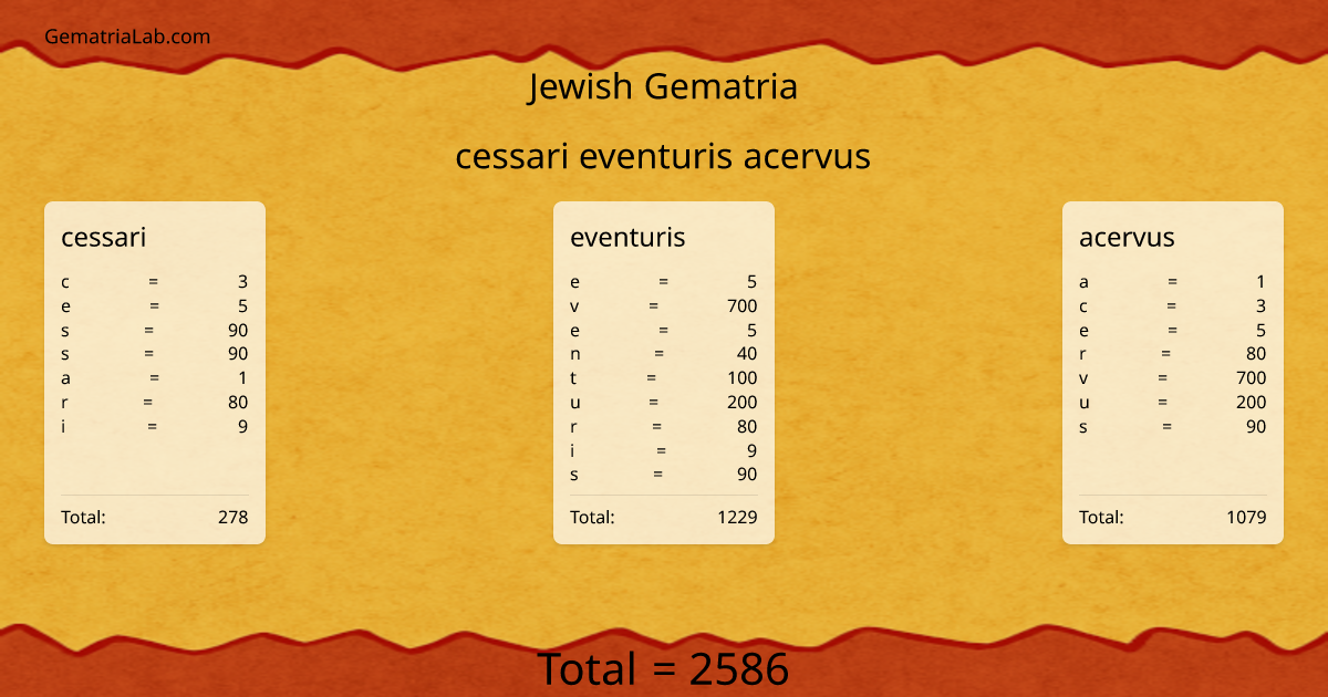 cessari eventuris acervus in jewish Gematria